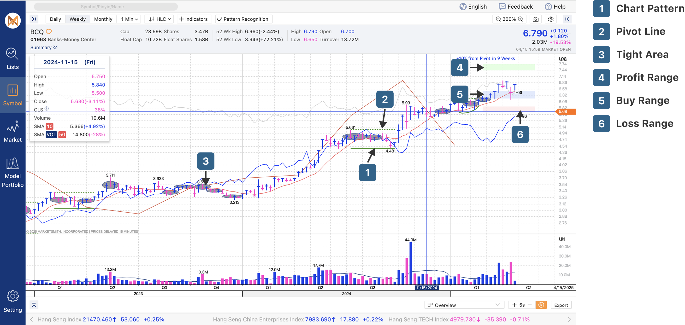 chart_overview_key_chart_recognition
