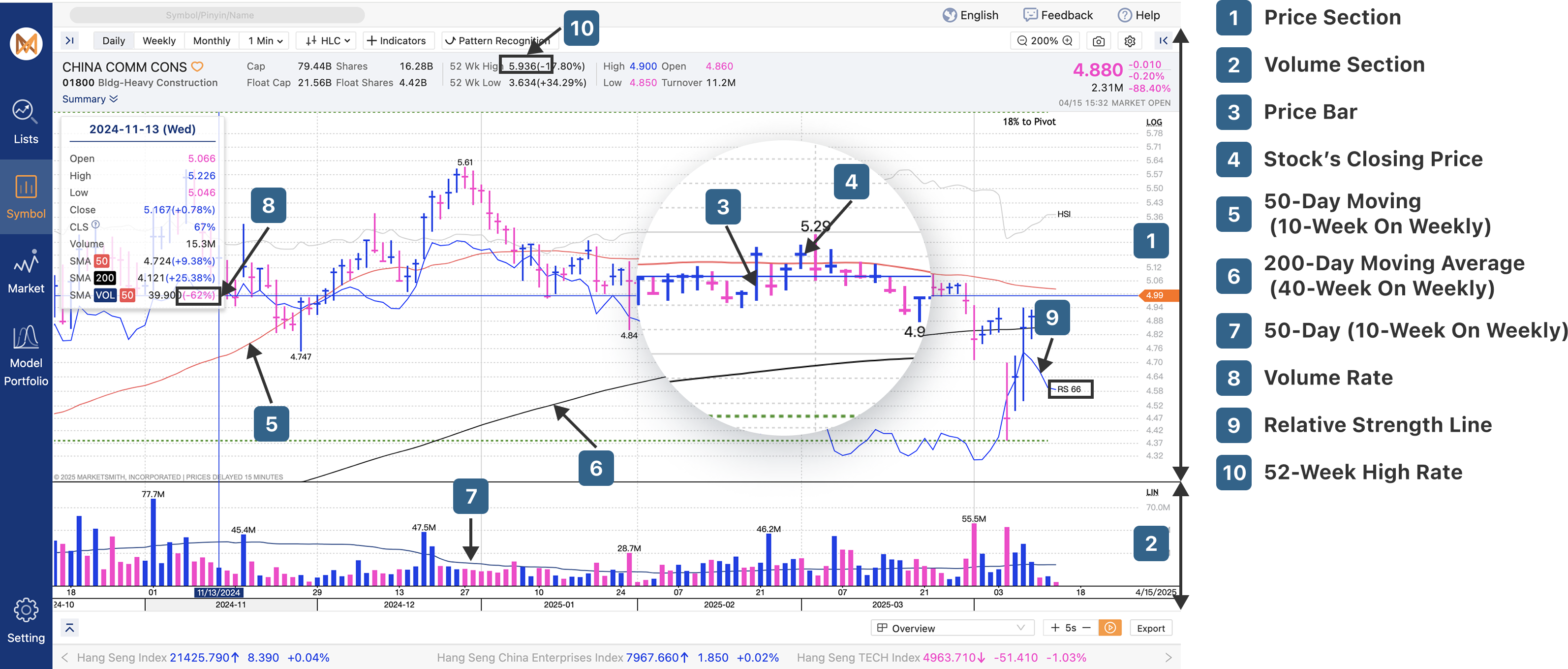 chart_overview_stock_Info
