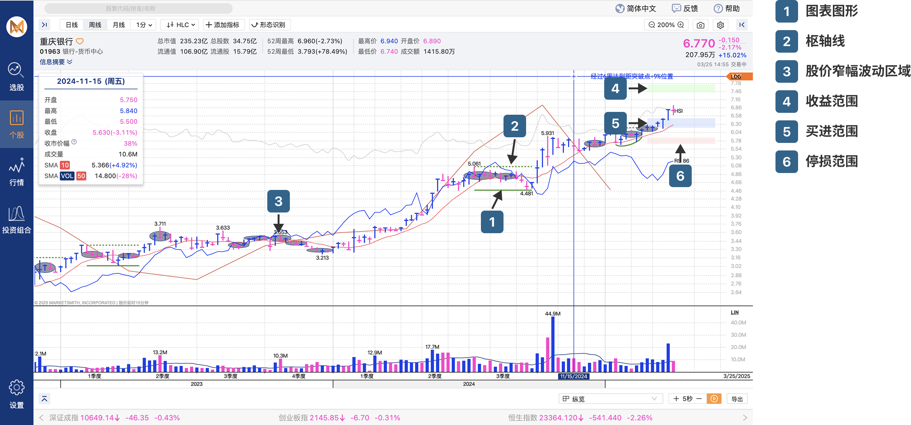 chart_overview_key_chart_recognition