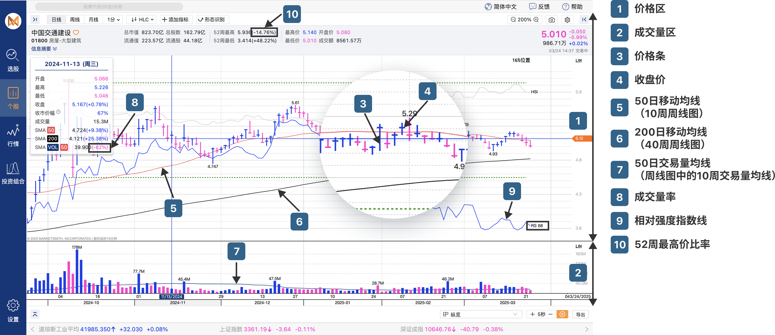 chart_overview_stock_Info
