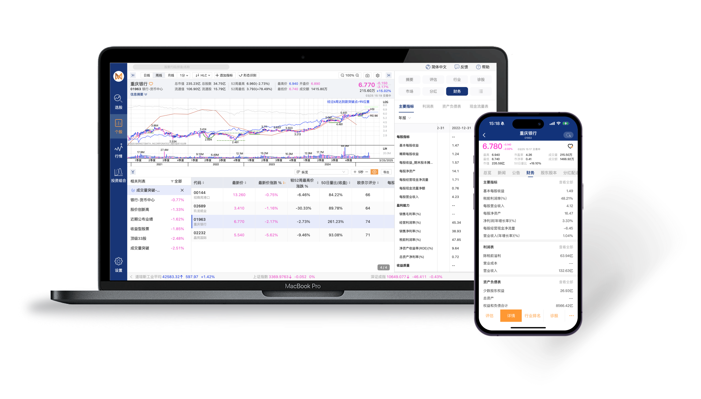 chart_overview_stock_financial_report
