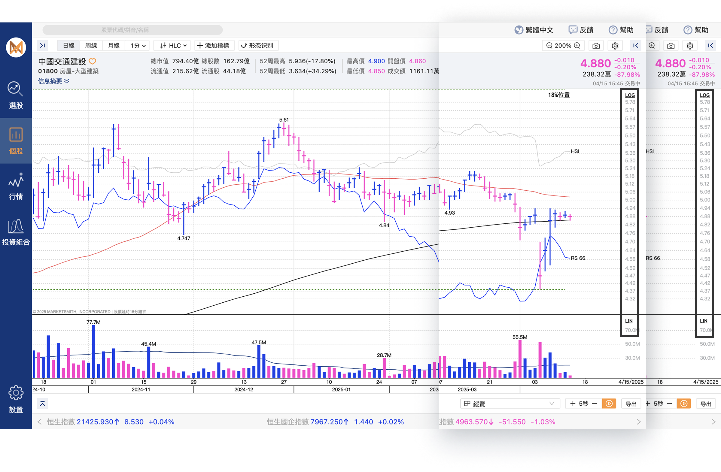 chart_overview_chart_rate_log