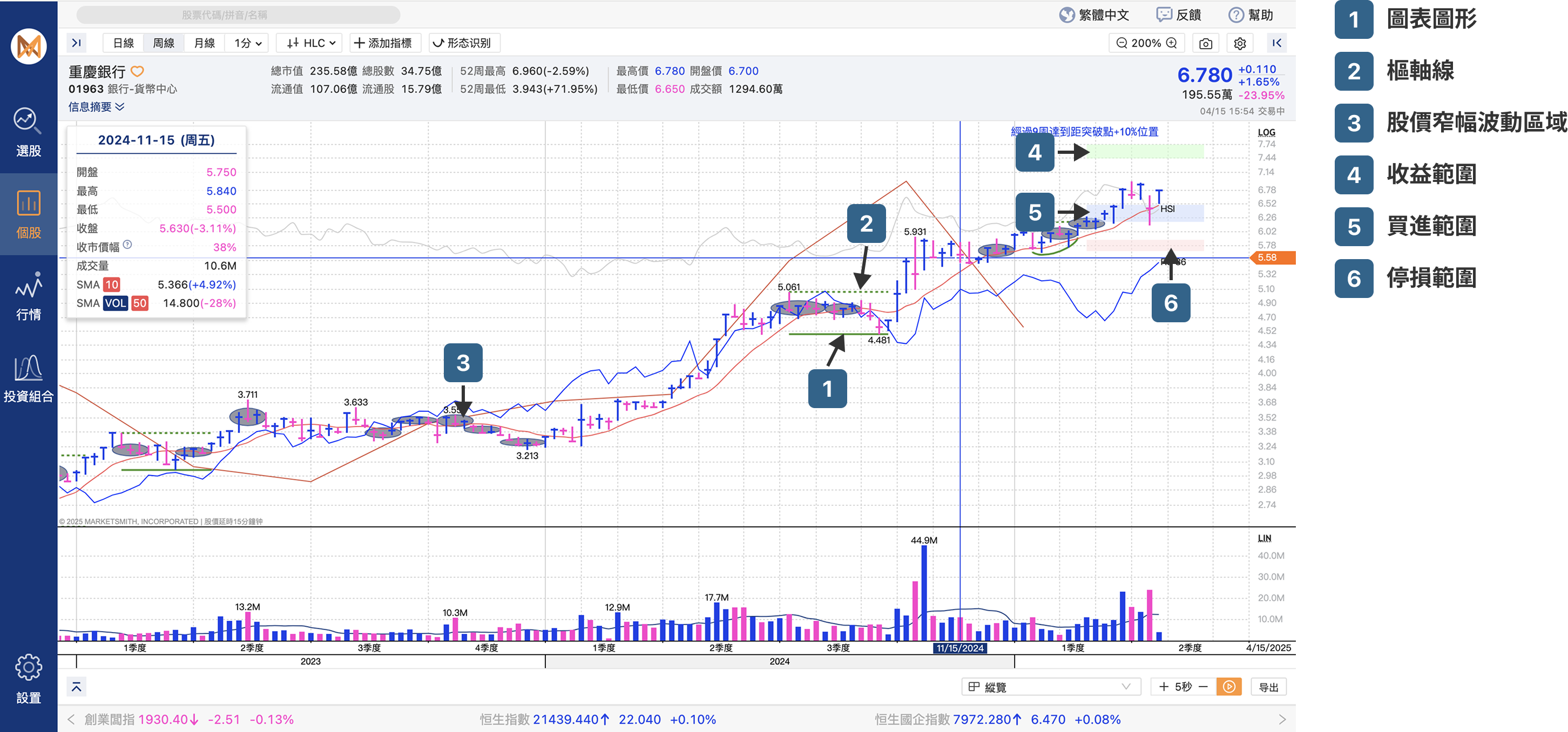 chart_overview_key_chart_recognition
