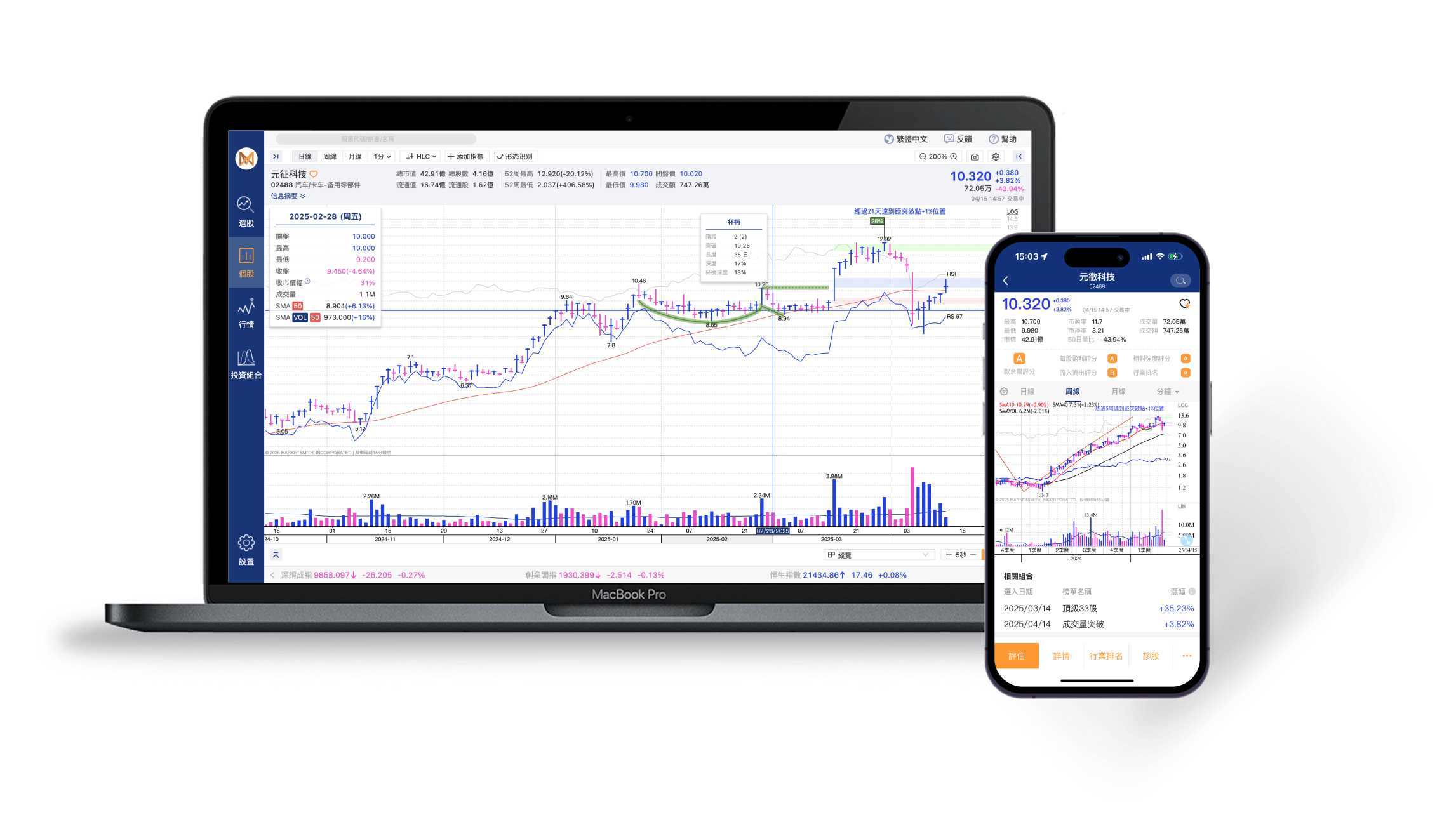 chart_overview_pc_phone_period