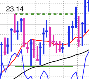 Flat Base Stock Chart