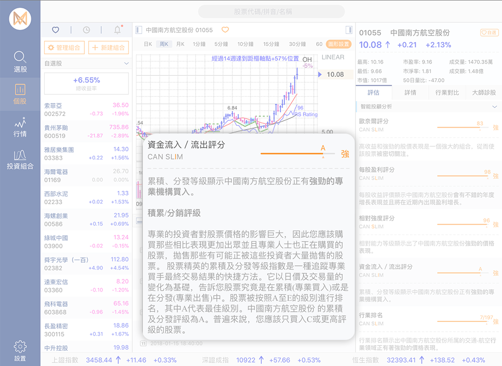 我們的機構買入、賣出評級反映股票目前的機構支持水平。